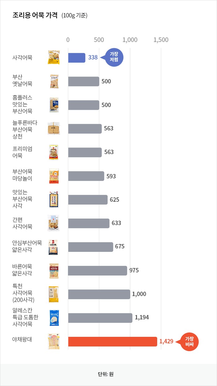 자세한 내용은 아래 글을 참고해주세요