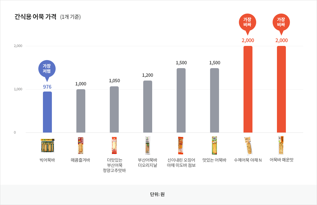 자세한 내용은 아래 글을 참고해주세요