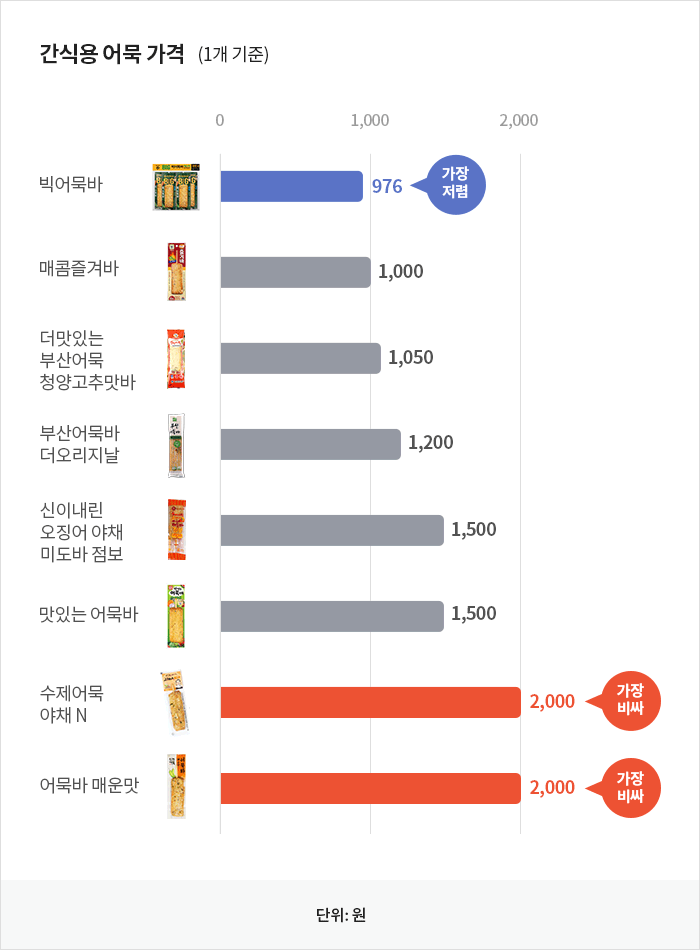 자세한 내용은 아래 글을 참고해주세요