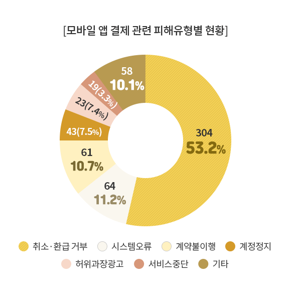 자세한 내용은 아래 글을 참고해주세요