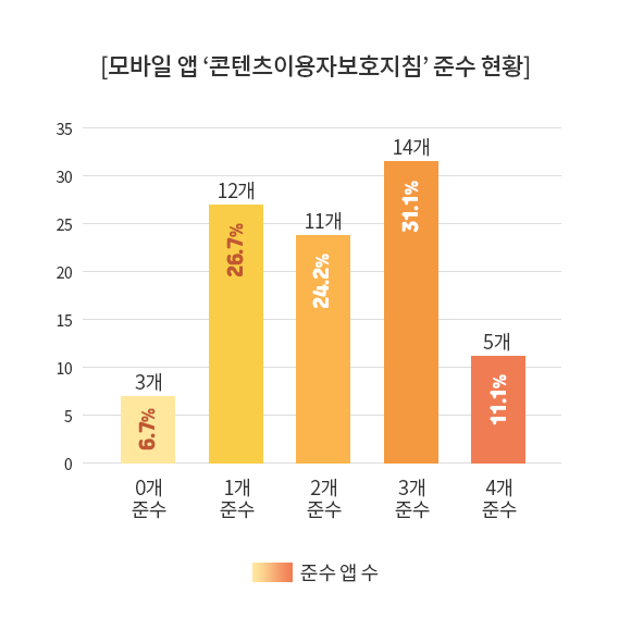 자세한 내용은 아래 글을 참고해주세요