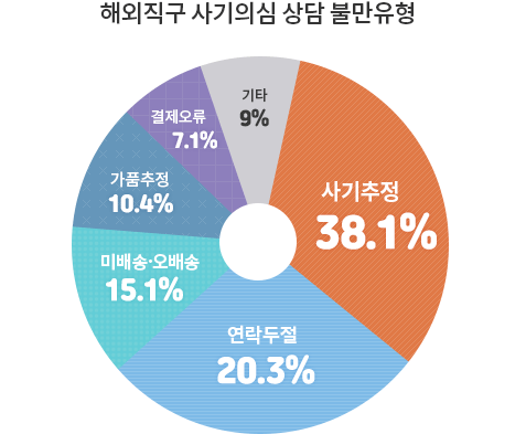 자세한 내용은 아래 글을 참고해주세요