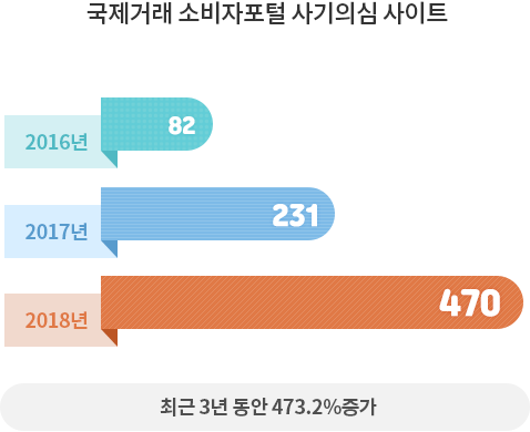 자세한 내용은 아래 글을 참고해주세요