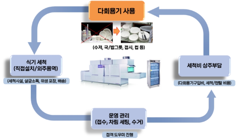 평화누리국제성모장례식장 이미지