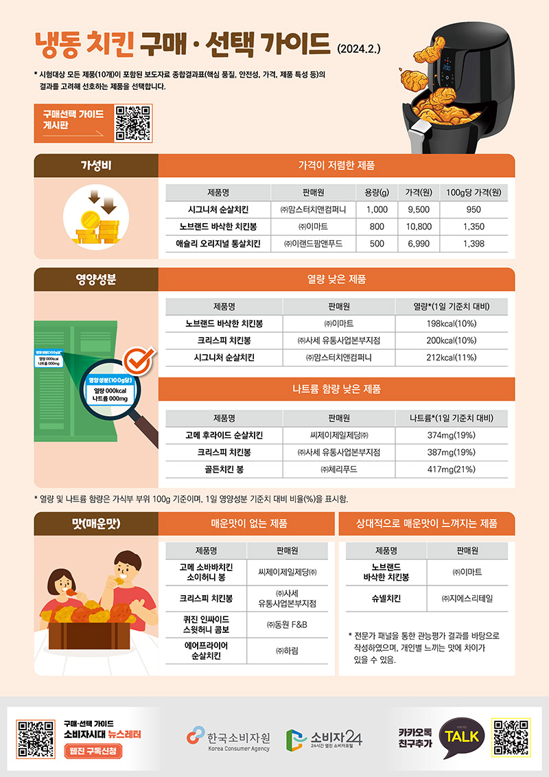 알닭치킨 이미지